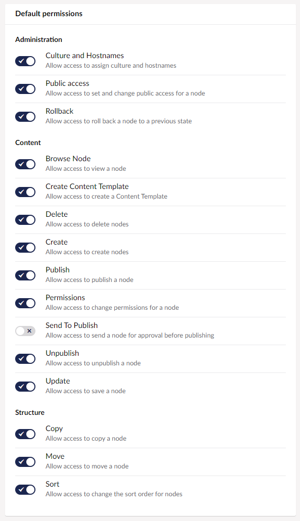 Default permissions